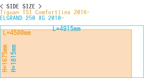 #Tiguan TSI Comfortline 2016- + ELGRAND 250 XG 2010-